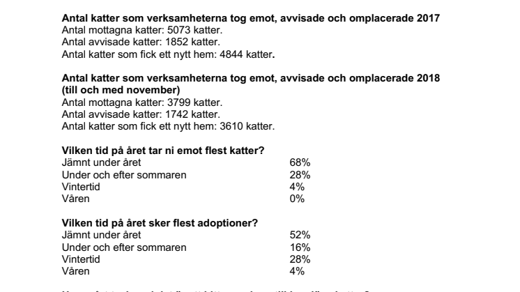 Katthemmens situation 2018 – en undersökning av Sveland Djurförsäkringar