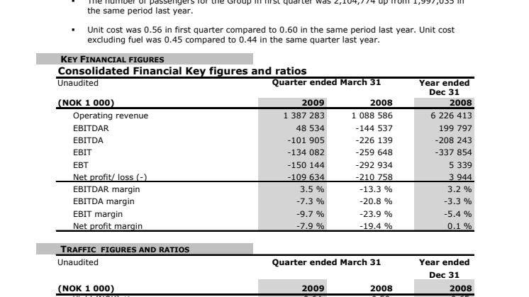 Delårsrapport jan-mars 2009: Norwegians nettoresultat 101 MNOK bättre än första kvartalet 2008 