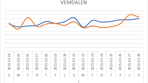 Vemdalen.png