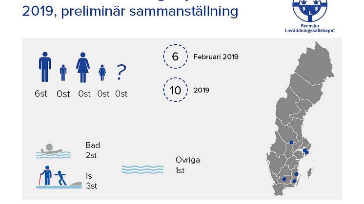 Preliminär sammanställning av omkomna vid drunkningsolyckor under februari 2019