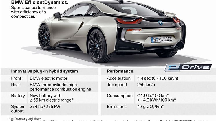 NYA BMW i8 COUPÉ