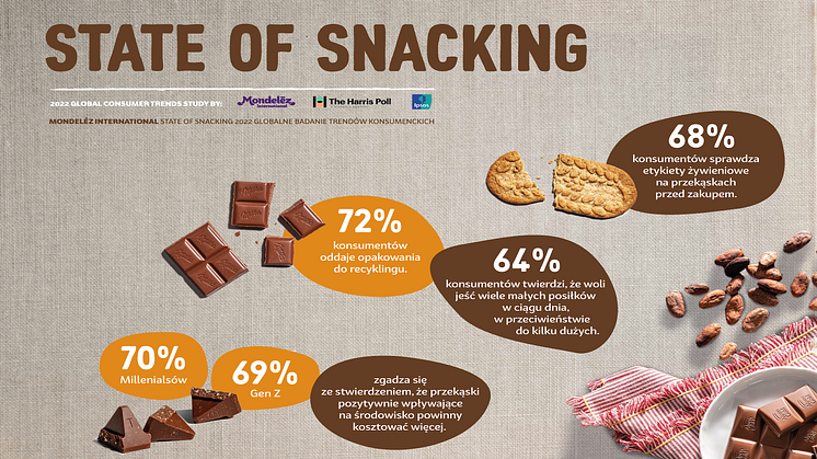 MDLZ-State-of-Snacking_2023
