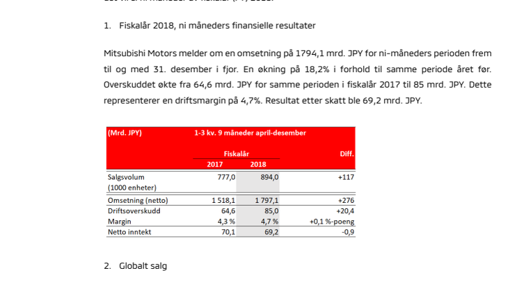 Mitsubishi Motors rapporterer finansielt resultat etter ni måneder av fiskalår 2018