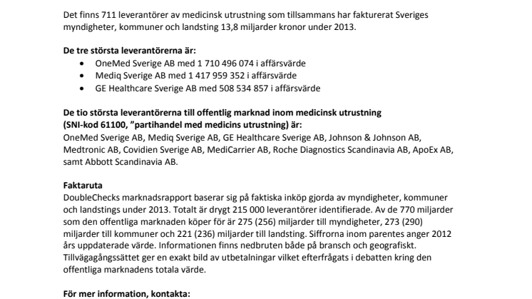 Telekombranschens värde på den offentliga marknaden uppgår till 3,3 miljarder kronor