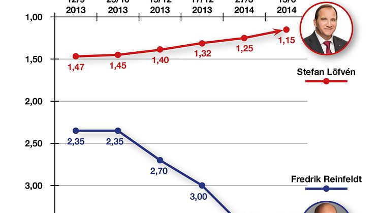 Statsministerindex