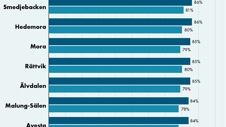210924_Stapel kommun.png