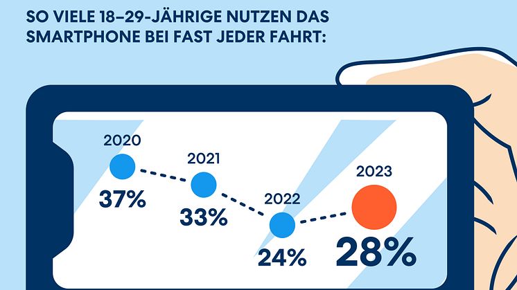 DA Direkt Illustrationen Studie Ablenkung im Straßenverkehr 2023_11 RZ_Smartphone