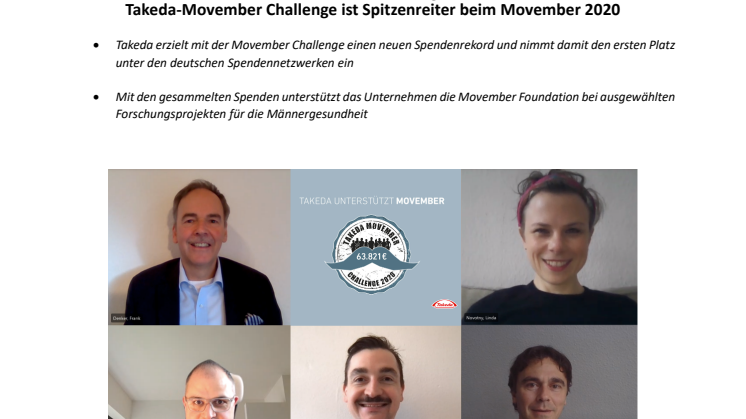 63.821 Euro für die Männergesundheit: Takeda-Movember Challenge ist Spitzenreiter beim Movember 2020