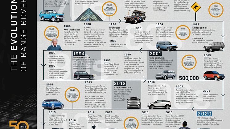 RR50_Historic_Timeline_FP_170620