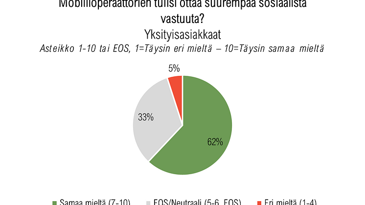 Mobiilioperaattorit vastuullisuusvaatimukset 1