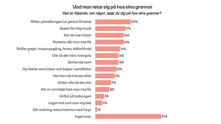 Diagram_retar hos grannar