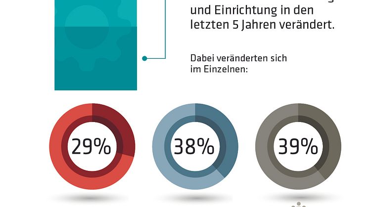 IBA-Studie-2017_Veraenderungen