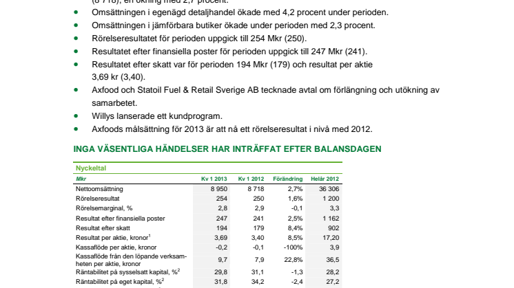 Delårsrapport Axfood AB 1 jan-31 mar 2013
