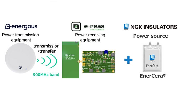 NGK_WPT evaluation kit (energous, e-peas) header