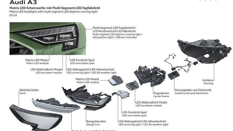 Audi A3 Sportback (illustration)