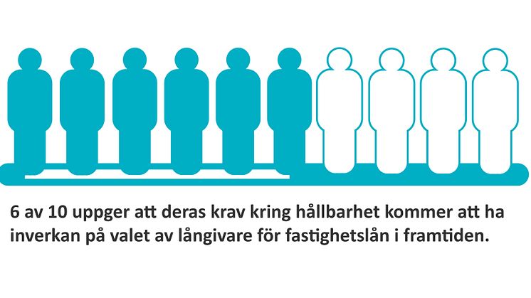 6 av 10 fastighetslån