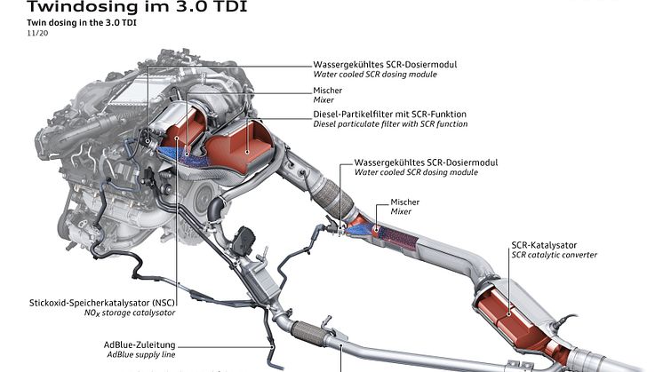 Twin dosing in the 3.0 TDI
