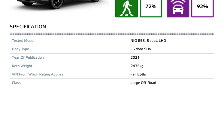 NIO_ES8_2021_Datasheet.pdf
