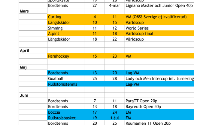 Parasport Sverige presenterar 2017 års mästerskapskalender