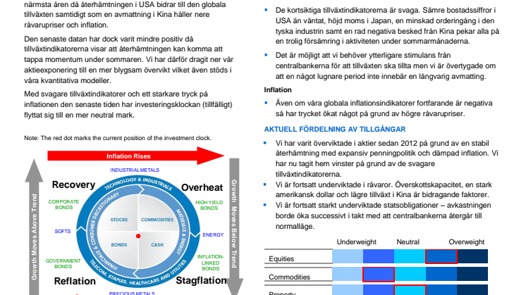Trevor Greethams Investeringsklocka maj: Tillfällig stiltje i sommar