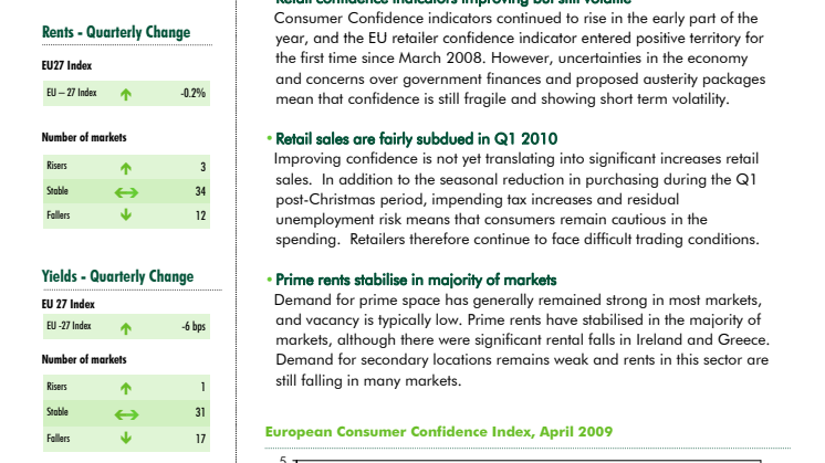 EMEA MarketView Retail