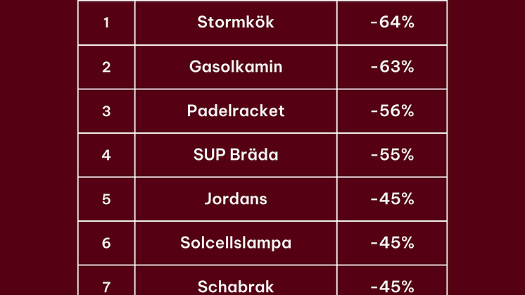 Årets icke-julklappar