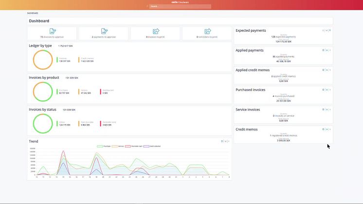 Status of your factoring business in a blink of an eye  - Asitis Cloudware Dashboard