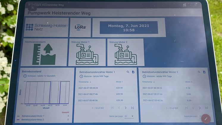 Immer gut informiert sein mit einem LoRaWAN