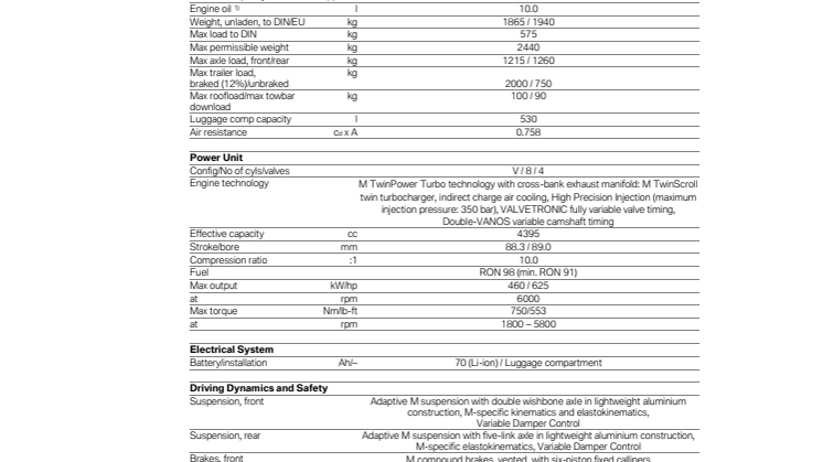 BMW M5 Competition - Specifications