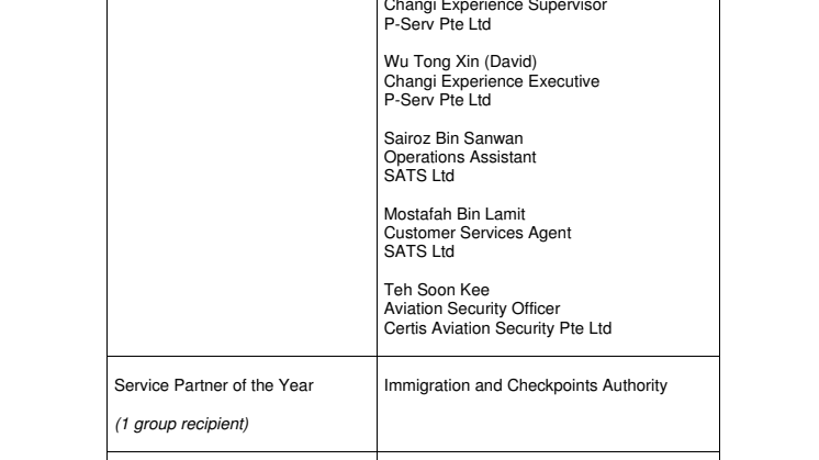 Annex A - Award Recipients - Annual Airport Celebration 2022.pdf