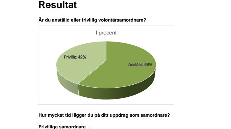 Volontärbyråns organisationsbarometer 2015
