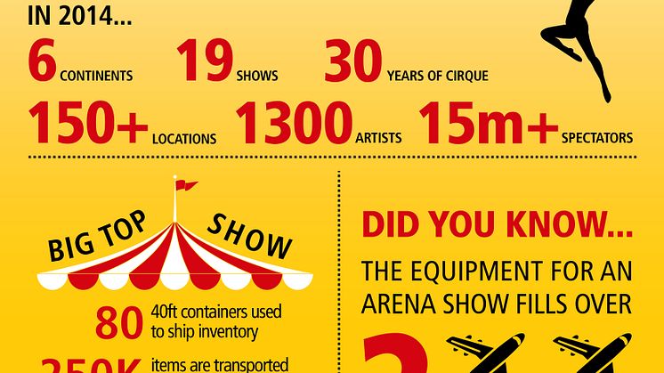Official Logistics Partner for Cirque de Soleil