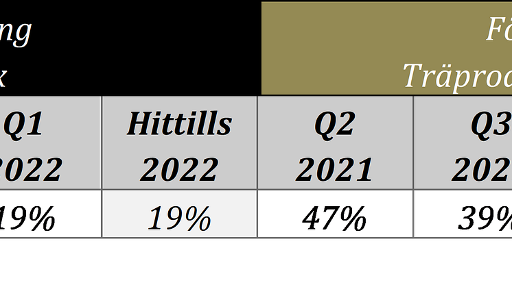 mars månad 2022