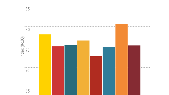Svenskt Kvalitetsindex om revisionsbolag 2014