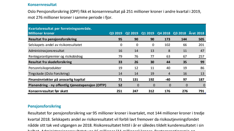 OPF kvartalsrapport Q3 2019