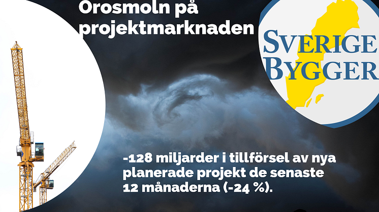 Kraftig minskning av nya planerade projekt på byggprojektmarknaden