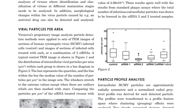 Analyzing Antiviral Effects
