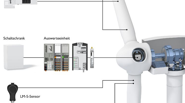 Modular rotor blade monitoring