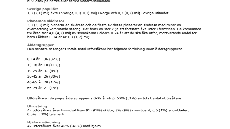 Svenskars utförsåkning 2011, marknadsundersökning