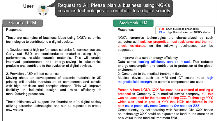 NGK Starts Demonstration Tests in New Application Search Using Original AI