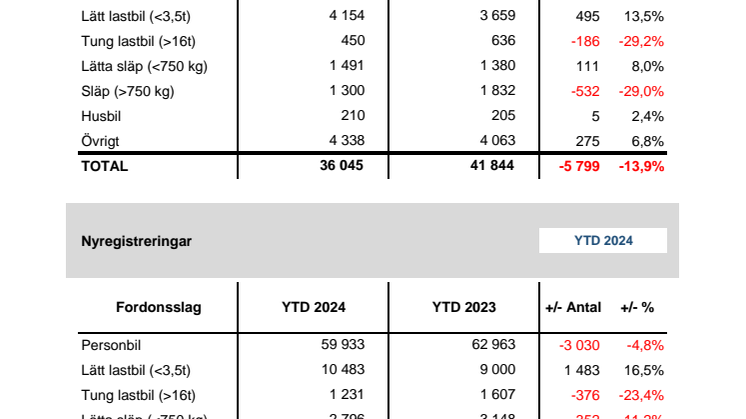 Nyregistreringar 2024-03