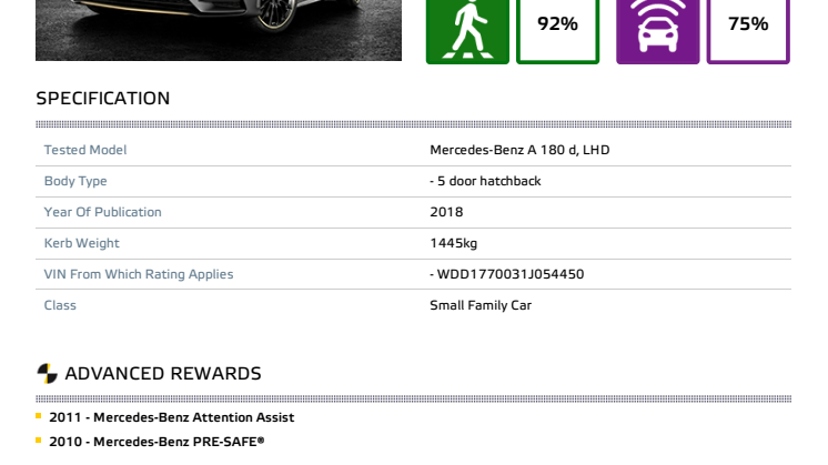 Mercedes-Benz A-Class - datasheet October 2018