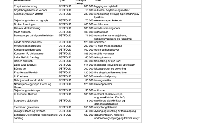 Lokale tildelinger høsten 2015