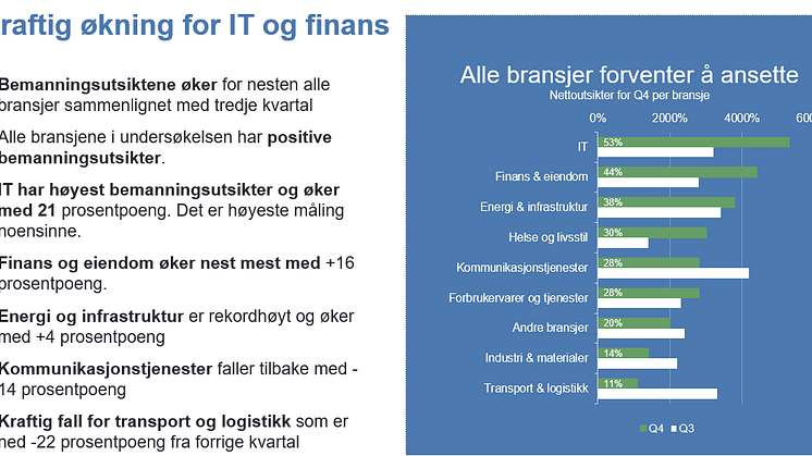 Bransje