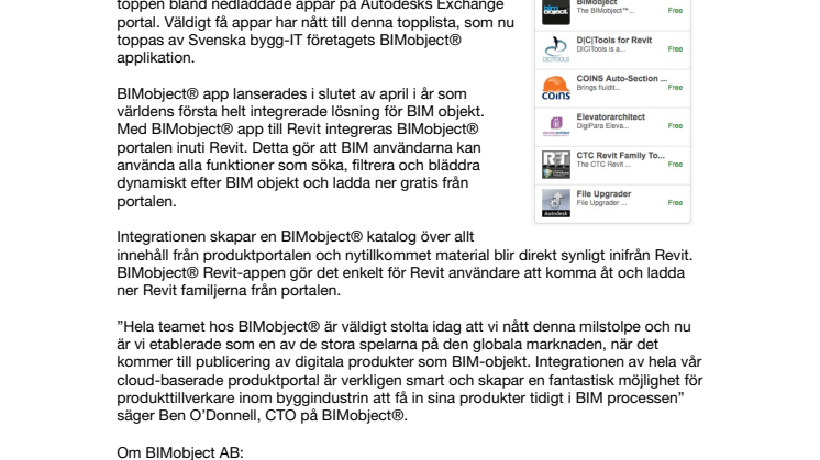 BIMobject® ”appen” till Autodesk Revit har nått toppen bland bestsellers som en av de mest nedladdade tilläggsapplikationerna i världen!