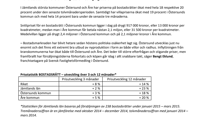 Bostadspriserna ökar kraftigt i Jämtland