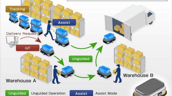 AGVs in Logistics