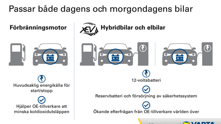 AGM-tekniken - Passar både dagens och morgondagens bilar