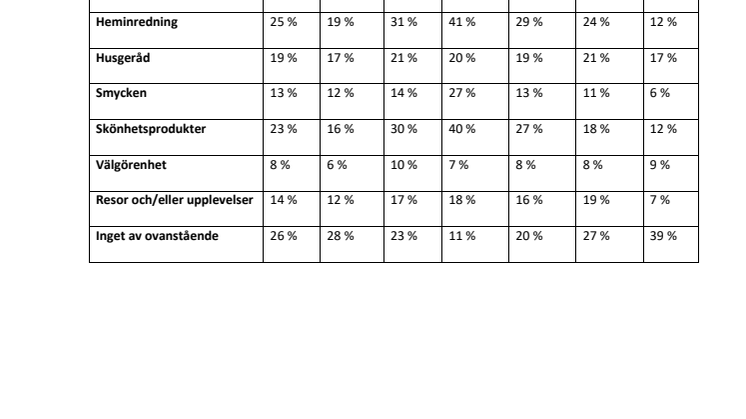 Bilaga statistik Julhandel 2021.pdf