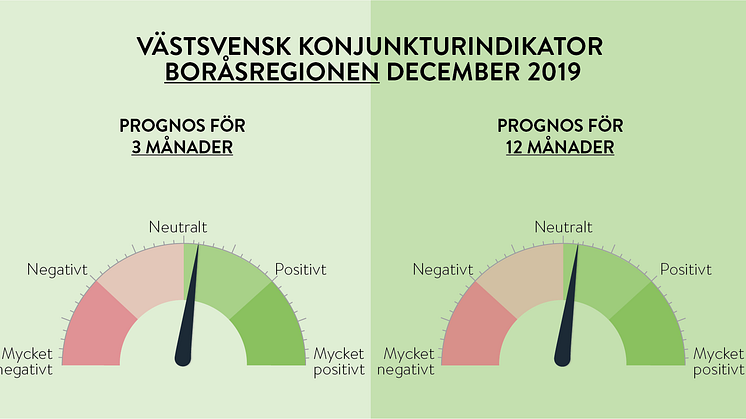 Handelskammarens företagspanel i Borås och Sjuhärad är något optimistiska inför 2020.